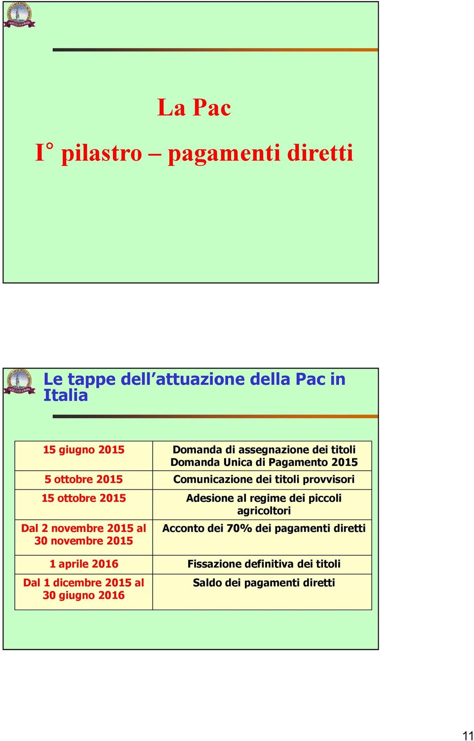 ottobre 2015 Adesione al regime dei piccoli agricoltori Dal 2 novembre 2015 al 30 novembre 2015 Acconto dei 70% dei