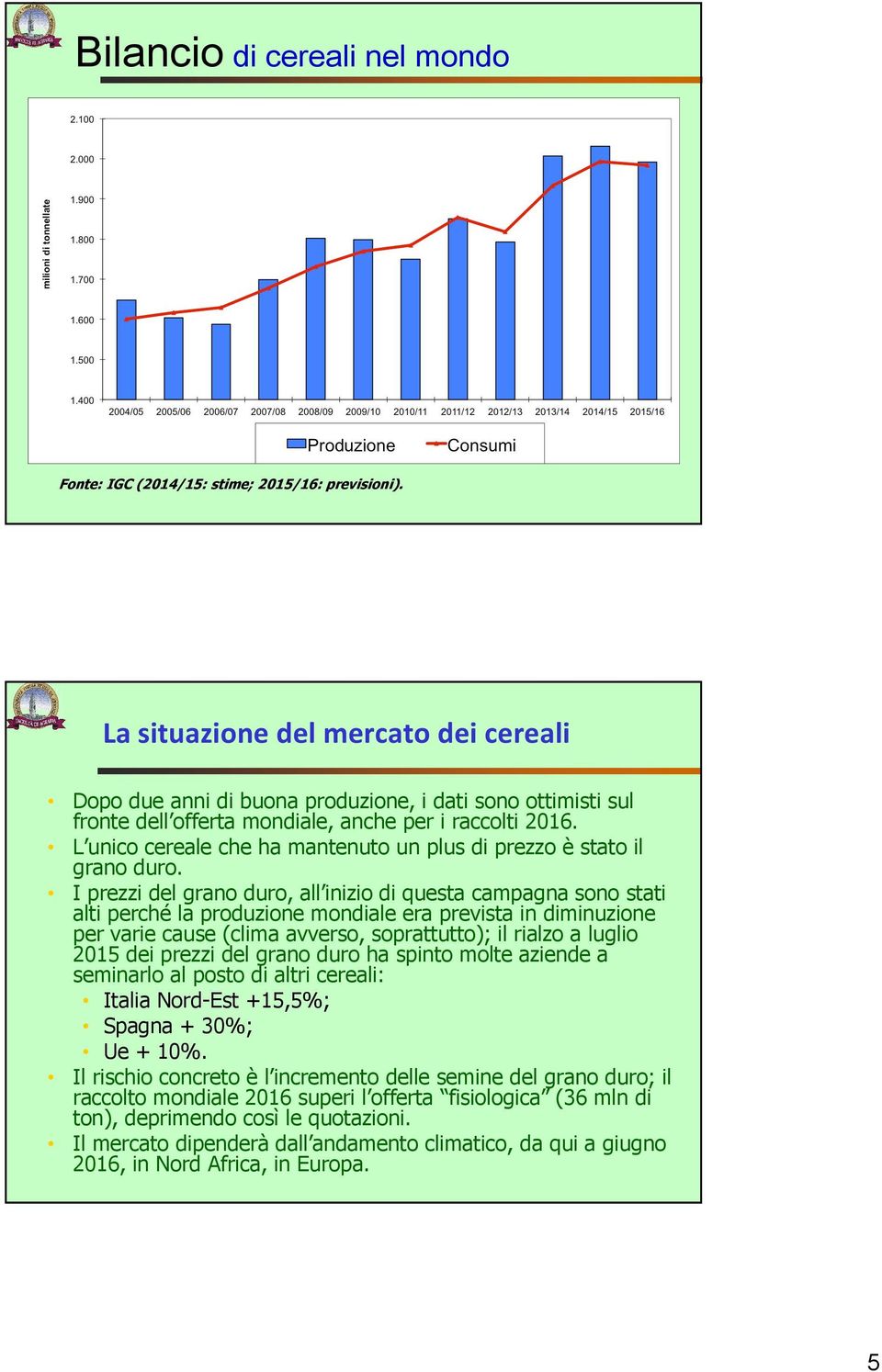 L unico cereale che ha mantenuto un plus di prezzo è stato il grano duro.