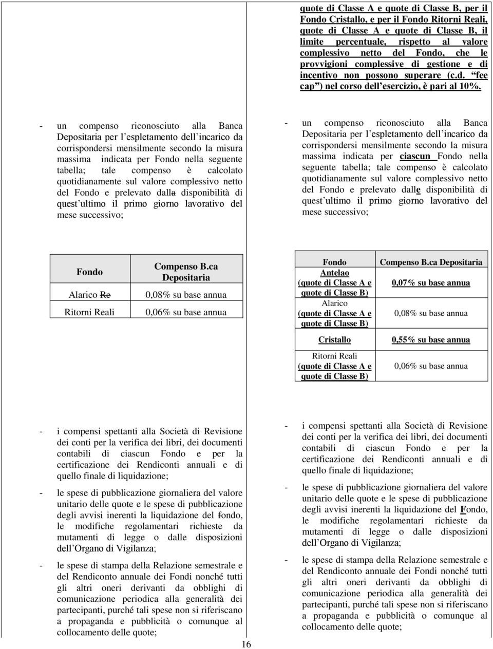 - un compenso riconosciuto alla Banca Depositaria per l espletamento dell incarico da corrispondersi mensilmente secondo la misura massima indicata per Fondo nella seguente tabella; tale compenso è