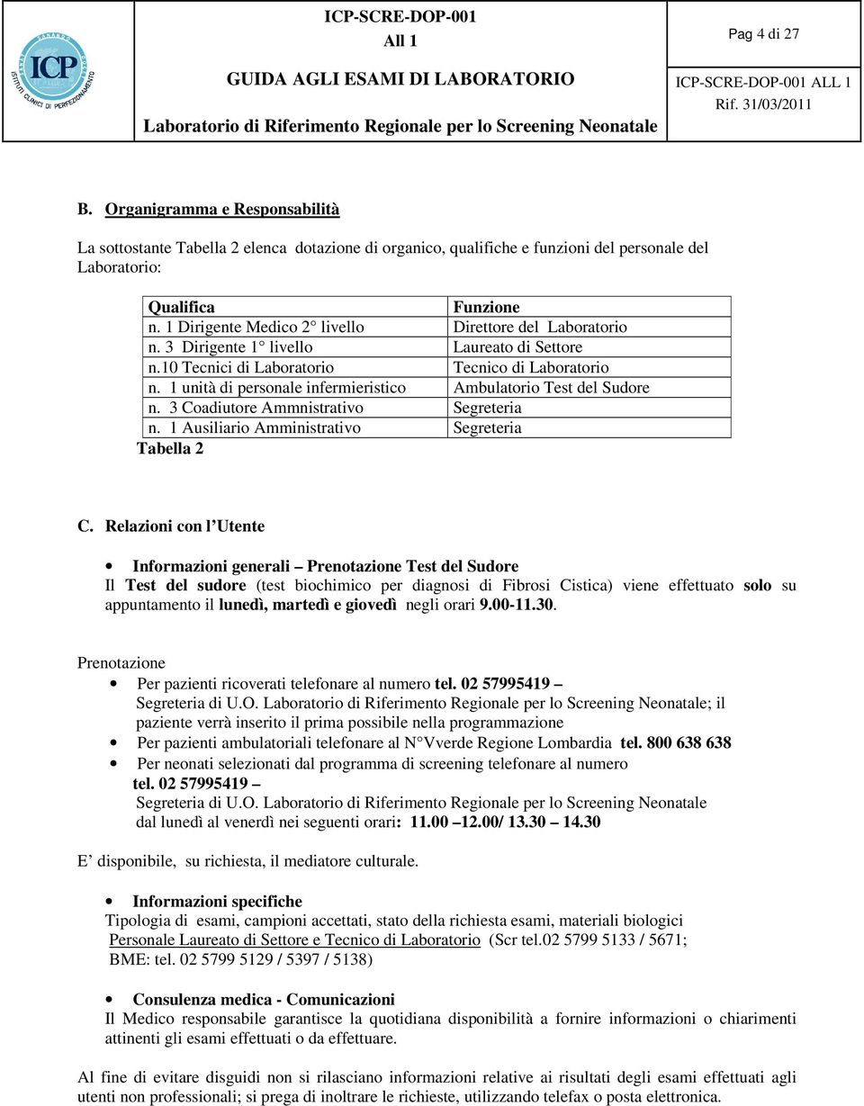 1 unità di personale infermieristico Ambulatorio Test del Sudore n. 3 Coadiutore Ammnistrativo Segreteria n. 1 Ausiliario Amministrativo Segreteria Tabella 2 C.