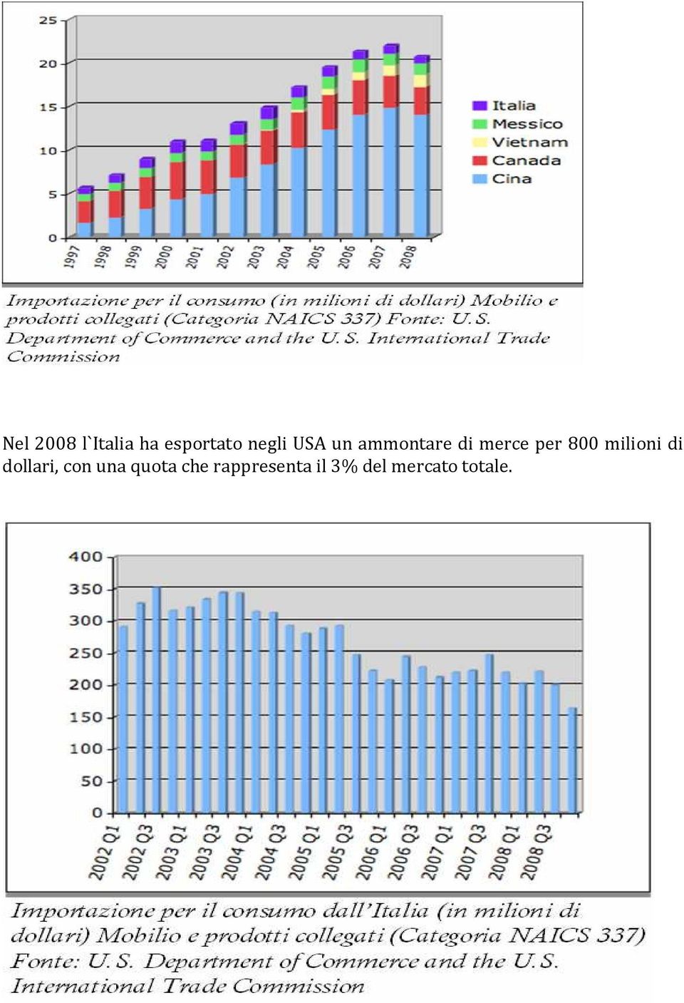 milioni di dollari, con una quota