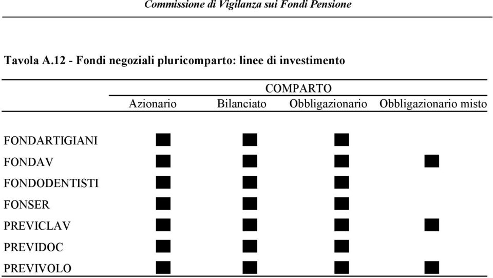 COMPARTO Azionario Bilanciato Obbligazionario Obbligazionario