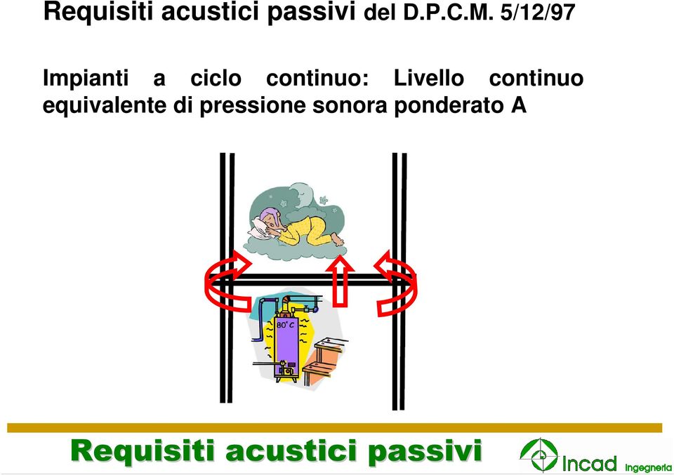 Livello continuo equivalente di