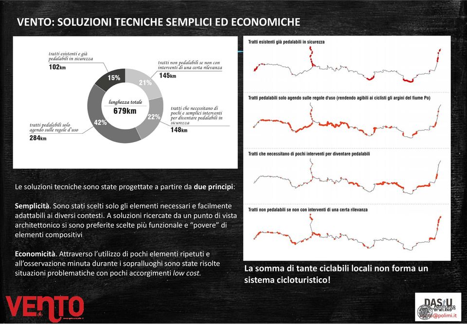 A soluzioni ricercate da un punto di vista architettonico si sono preferite scelte più funzionale e povere di elementi compositivi Economicità.