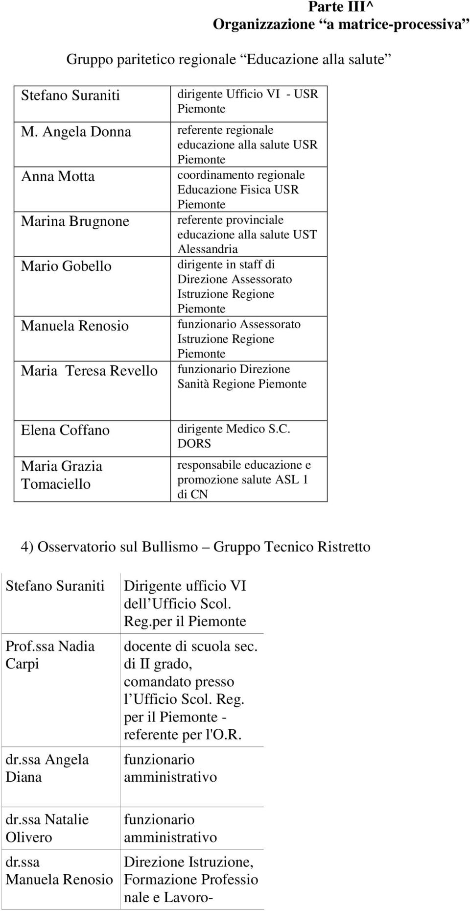 Piemonte referente provinciale educazione alla salute UST Alessandria dirigente in staff di Direzione Assessorato Istruzione Regione Piemonte funzionario Assessorato Istruzione Regione Piemonte