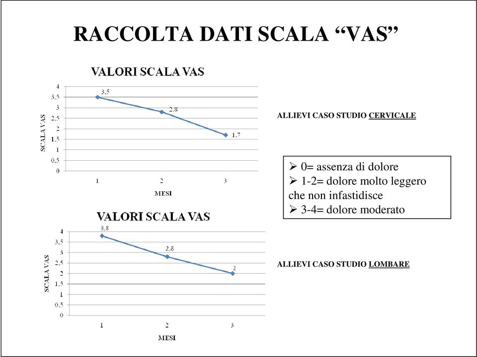 dolore molto leggero che non infastidisce