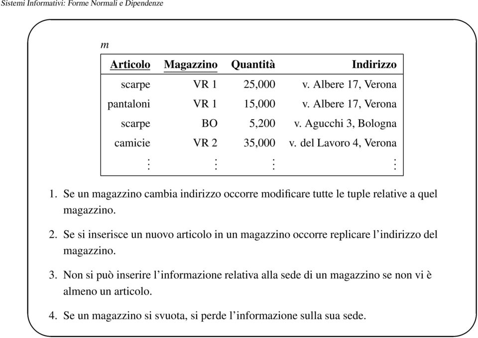 2. Se si inserisce un nuovo articolo in un magazzino occorre replicare l indirizzo del magazzino. 3.