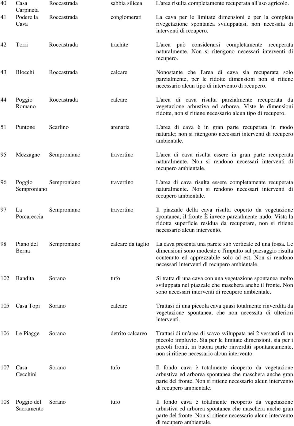 42 Torri Roccastrada trachite L'area può considerarsi completamente recuperata naturalmente. Non si ritengono necessari interventi di recupero.