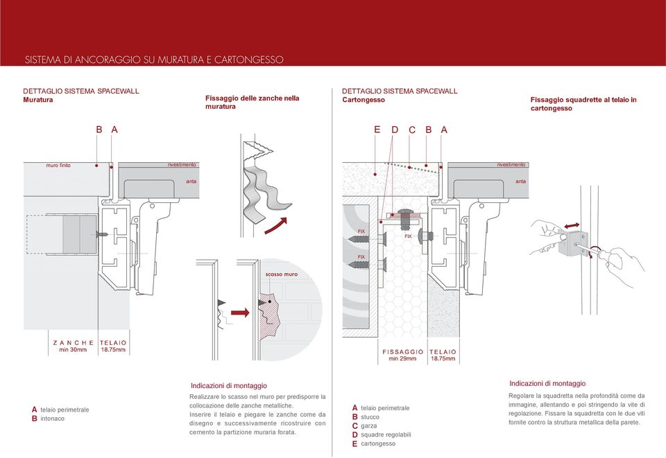 scasso muro Indicazioni di