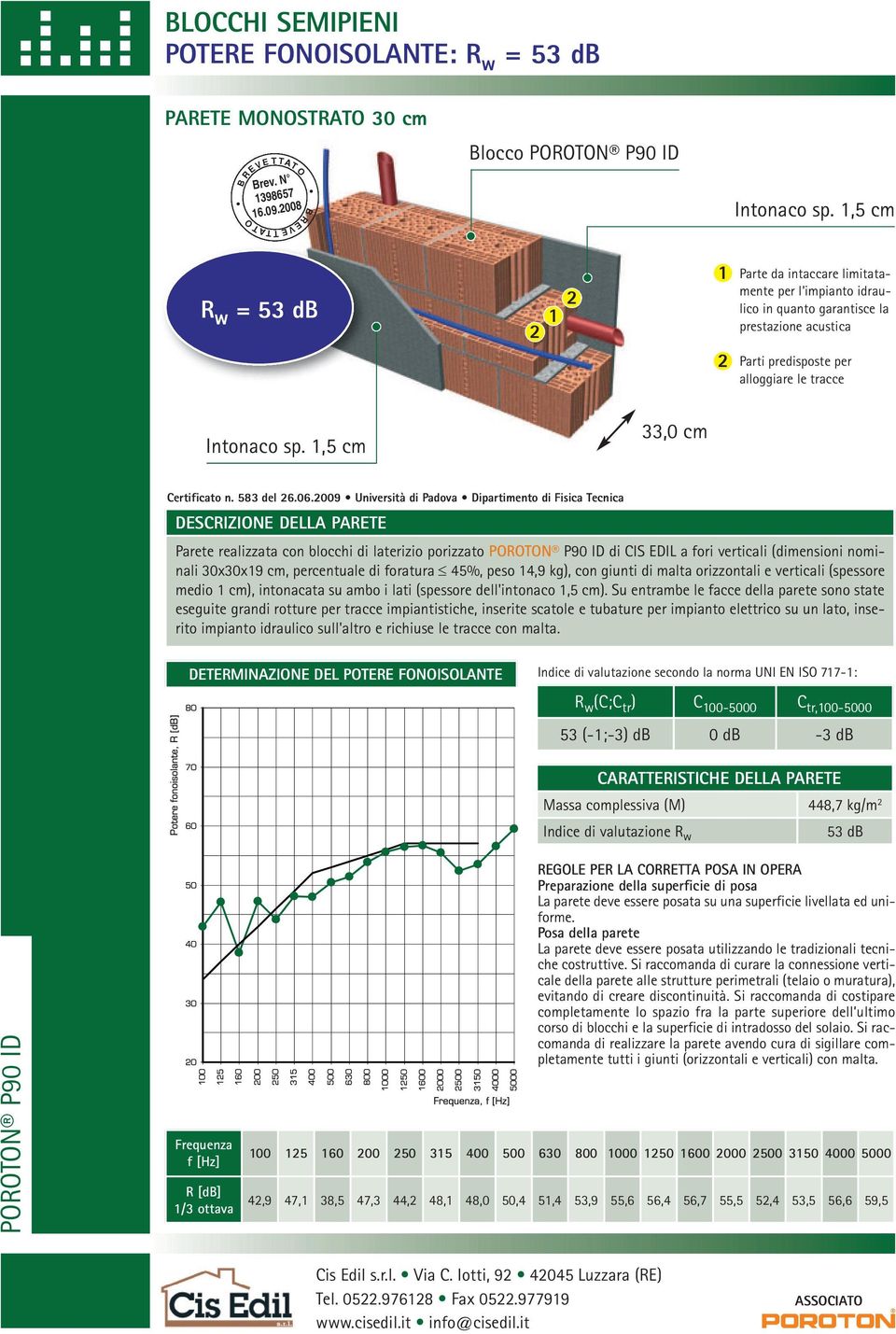 1,5 cm 33,0 cm Certificato n. 583 del 26.06.