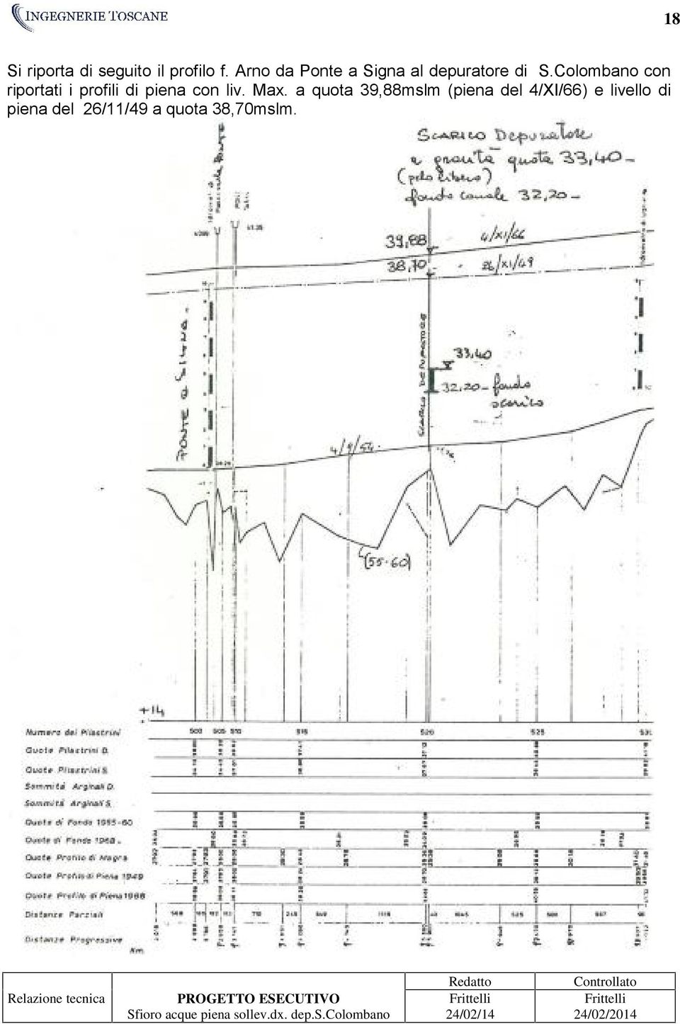 Colombano con riportati i profili di piena con liv. Max.