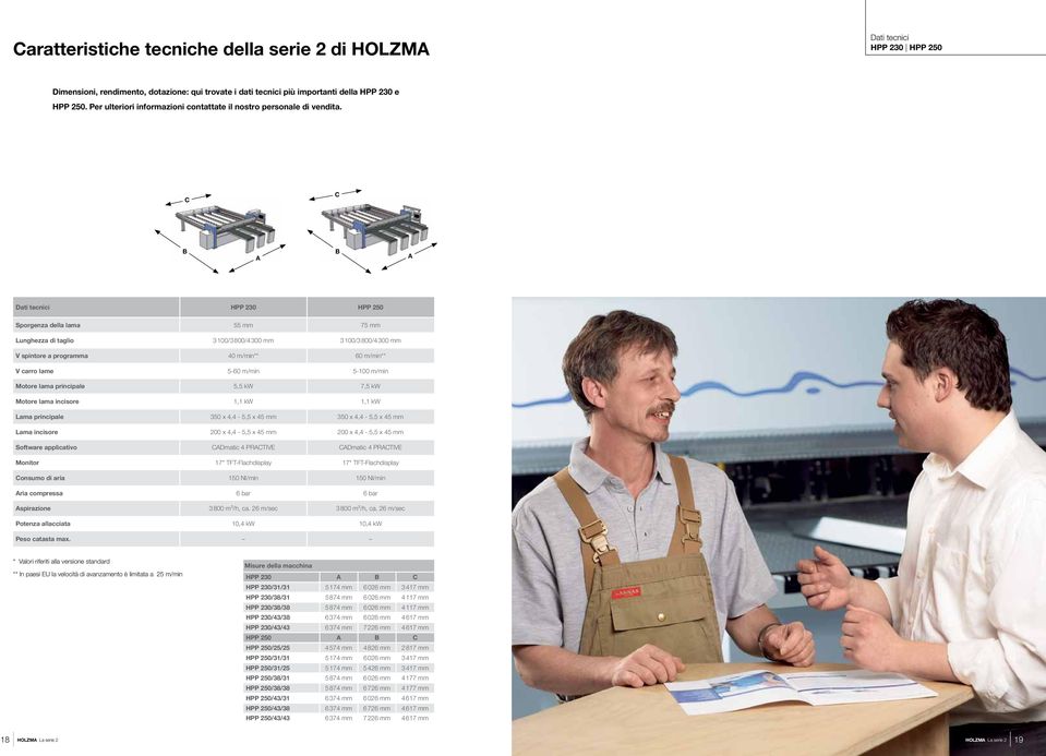 C C B A B A Dati tecnici HPP 230 HPP 250 Sporgenza della lama 55 mm 75 mm Lunghezza di taglio 3100/3800/4300 mm 3100/3800/4300 mm V spintore a programma 40 m/min** 60 m/min** V carro lame 5-60 m/min