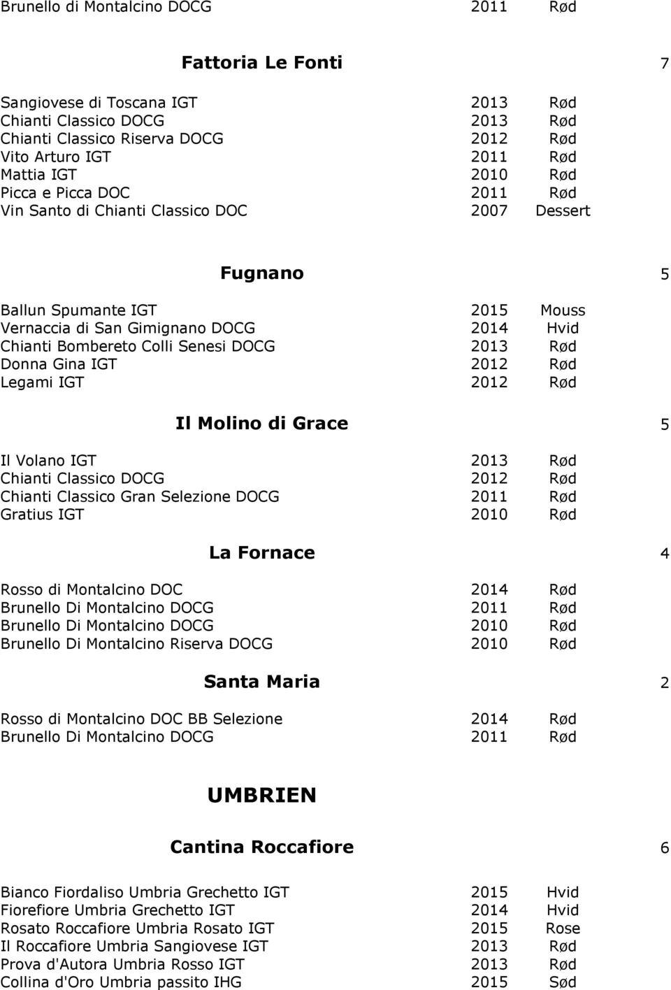 Gina IGT 01 Rød Legami IGT 01 Rød Il Molino di Grace Il Volano IGT 013 Rød Chianti Classico DOCG 01 Rød Chianti Classico Gran Selezione DOCG 011 Rød Gratius IGT 010 Rød La Fornace Rosso di Montalcino