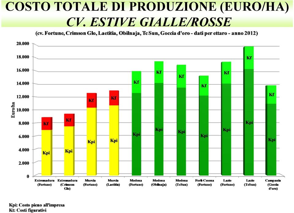 (EURO/HA) CV.