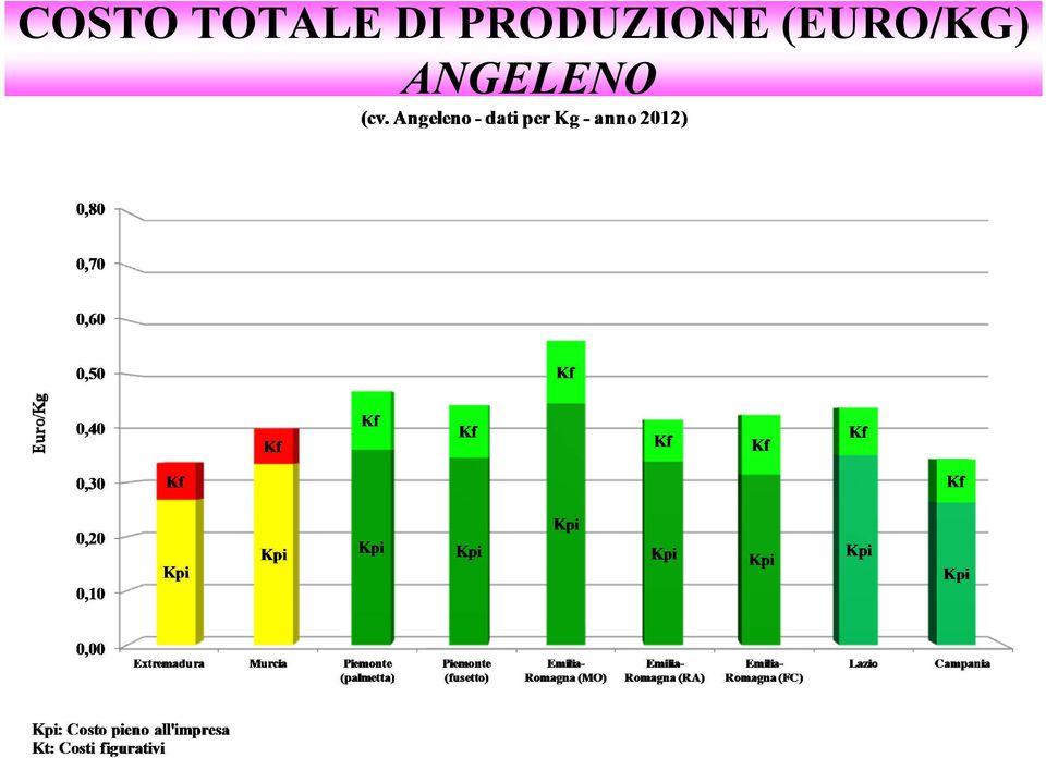 PRODUZIONE