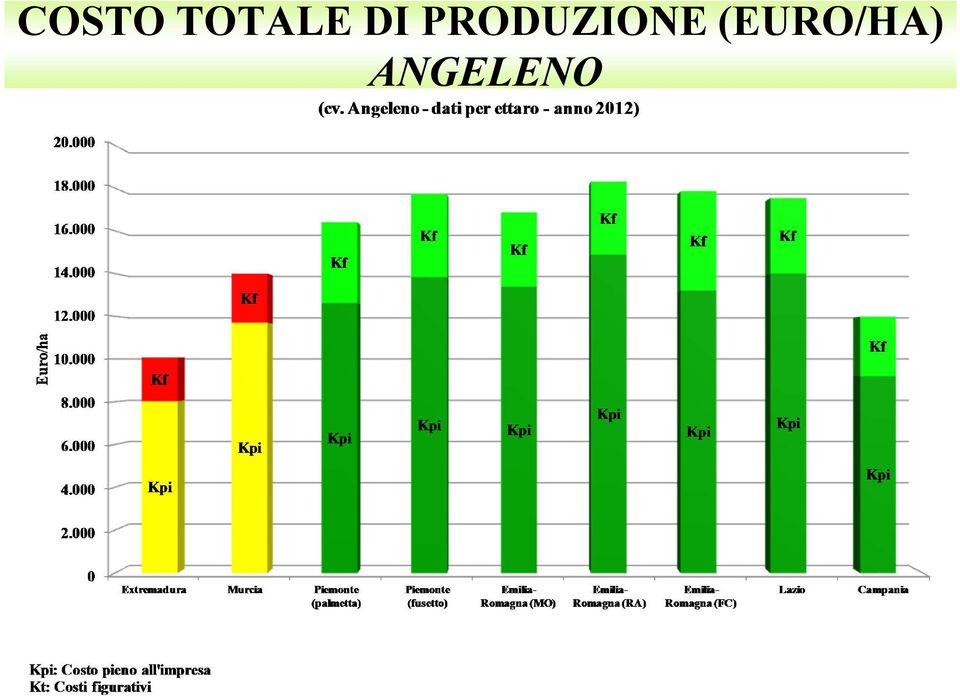 PRODUZIONE