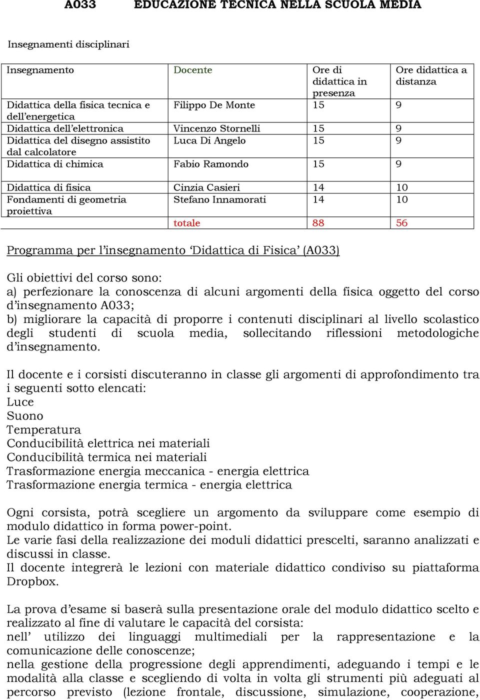 Cinzia Casieri 14 10 Fondamenti di geometria Stefano Innamorati 14 10 proiettiva totale 88 56 Programma per l insegnamento Didattica di Fisica (A033) Gli obiettivi del corso sono: a) perfezionare la