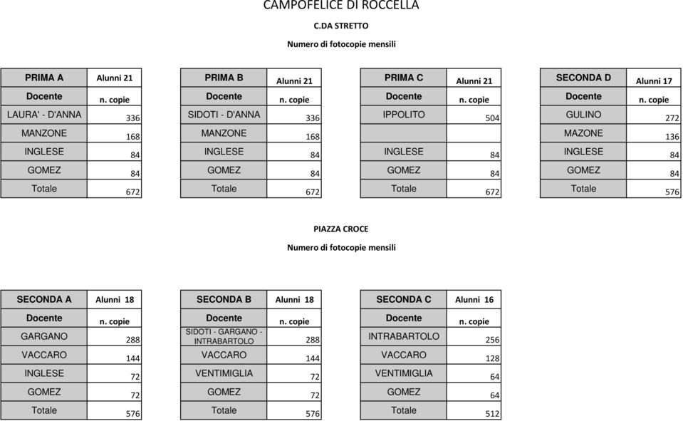 168 MANZONE 168 MAZONE 136 INGLESE 84 INGLESE 84 INGLESE 84 INGLESE 84 GOMEZ 84 GOMEZ 84 GOMEZ 84 GOMEZ 84 Totale 672 Totale 672 Totale 672 Totale 576