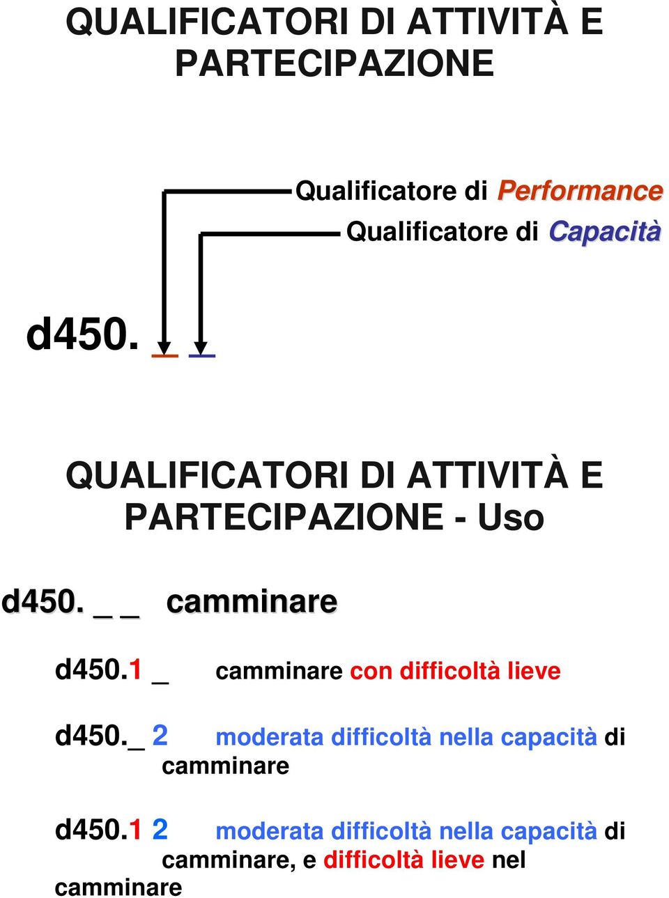 1 _ camminare con difficoltà lieve d450.