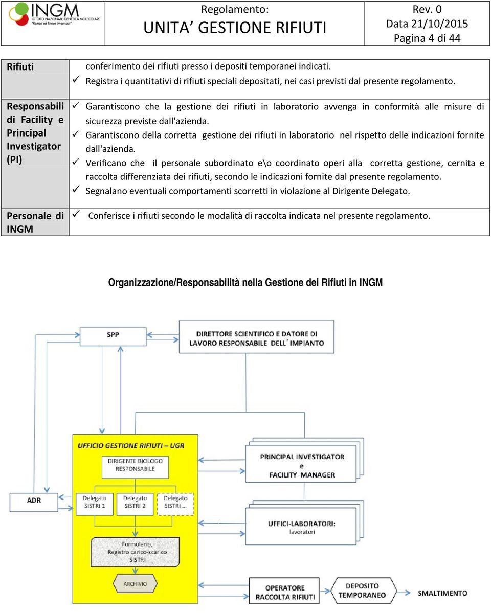 Garantiscono della corretta gestione dei rifiuti in laboratorio nel rispetto delle indicazioni fornite dall'azienda.