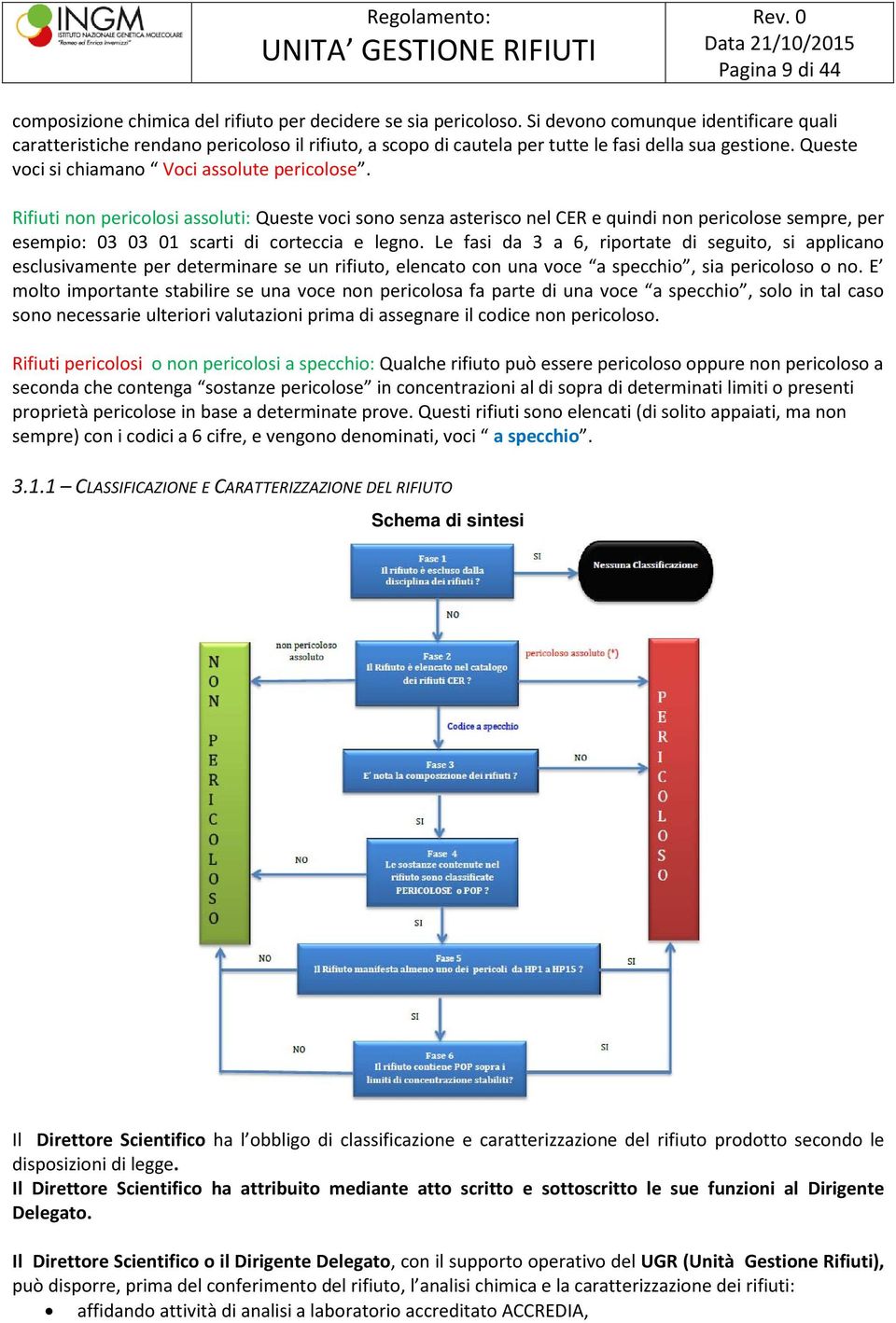 Rifiuti non pericolosi assoluti: Queste voci sono senza asterisco nel CER e quindi non pericolose sempre, per esempio: 03 03 01 scarti di corteccia e legno.