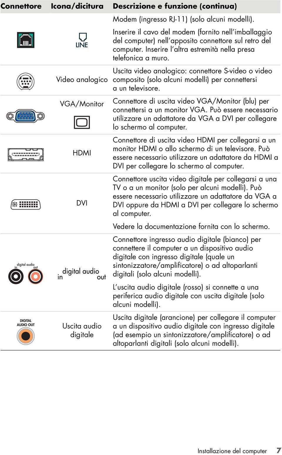 Uscita video analogico: connettore S-video o video composito (solo alcuni modelli) per connettersi a un televisore. Connettore di uscita video VGA/Monitor (blu) per connettersi a un monitor VGA.