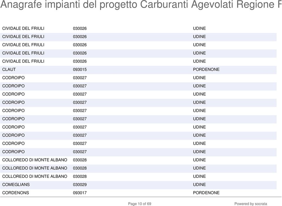 UDINE CODROIPO 030027 UDINE CODROIPO 030027 UDINE CODROIPO 030027 UDINE CODROIPO 030027 UDINE CODROIPO 030027 UDINE COLLOREDO DI MONTE ALBANO