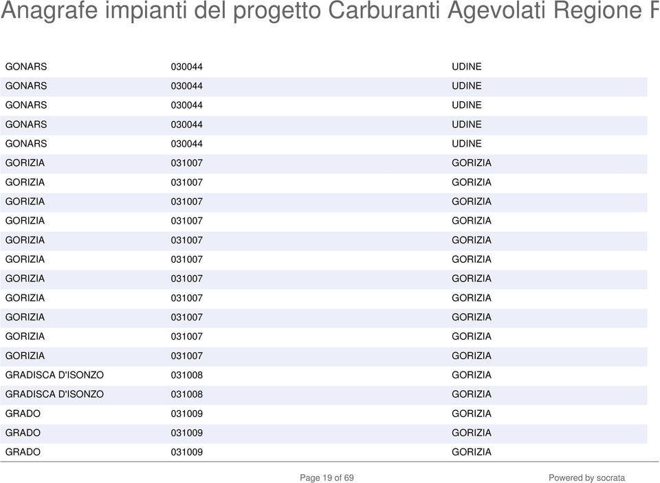 031007 GORIZIA GORIZIA 031007 GORIZIA GORIZIA 031007 GORIZIA GORIZIA 031007 GORIZIA GORIZIA 031007 GORIZIA GRADISCA