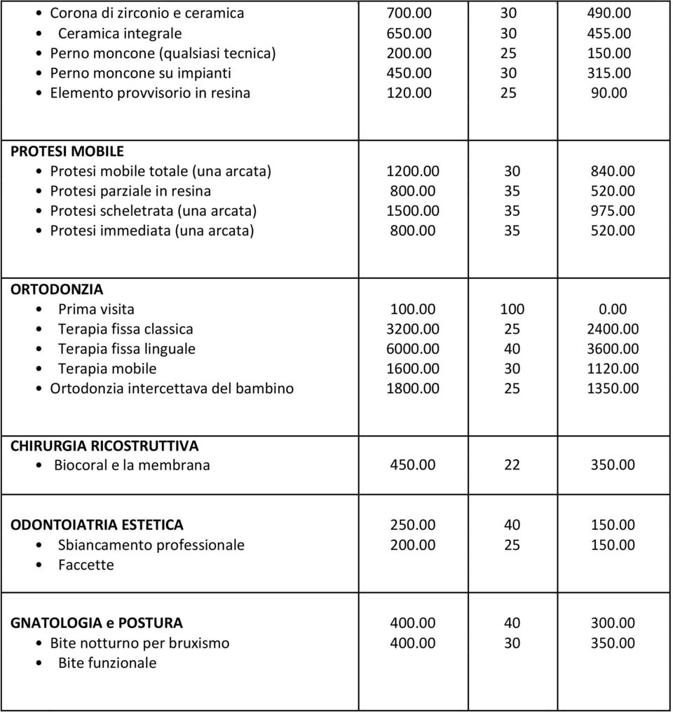 00 35 975.00 Protesi immediata (una arcata) 800.00 35 520.00 ORTODONZIA Prima visita 100.00 100 0.00 Terapia fissa classica 3200.00 25 2400.00 Terapia fissa linguale 6000.00 40 3600.