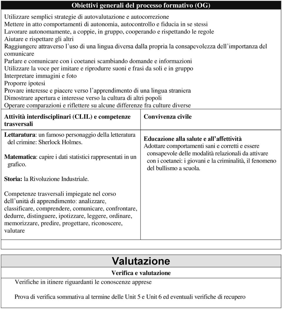 importanza del comunicare Parlare e comunicare con i coetanei scambiando domande e informazioni Utilizzare la voce per imitare e riprodurre suoni e frasi da soli e in gruppo Interpretare immagini e