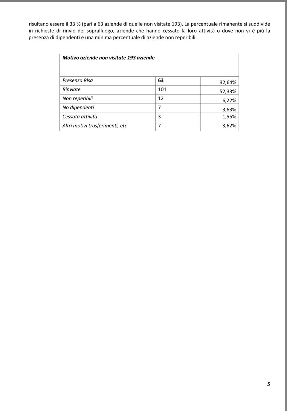 o dove non vi è più la presenza di dipendenti e una minima percentuale di aziende non reperibili.