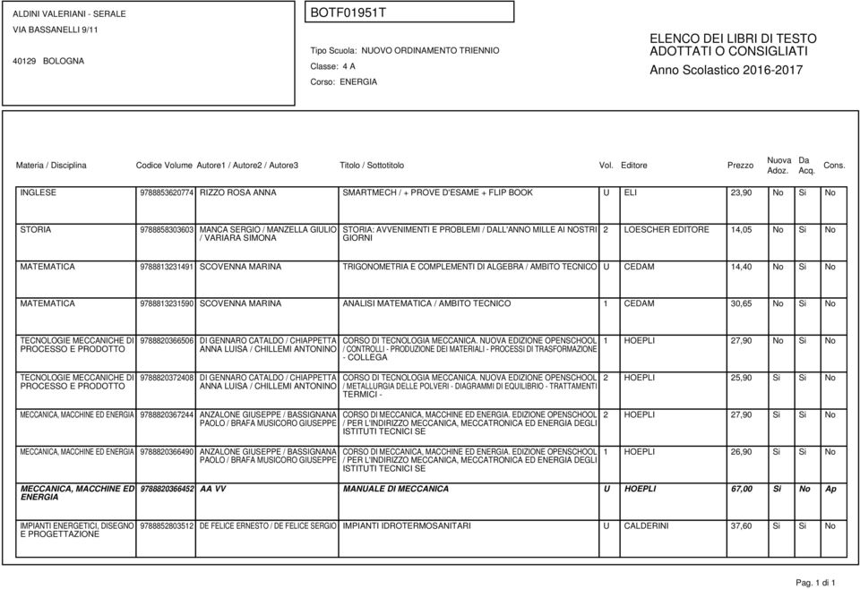 CEDAM 14,40 No Si No MATEMATICA 9788813231590 SCOVENNA MARINA ANALISI MATEMATICA / AMBITO TECNICO 1 CEDAM 30,65 No Si No TECNOLOGIE MECCANICHE DI PROCESSO E PRODOTTO TECNOLOGIE MECCANICHE DI PROCESSO