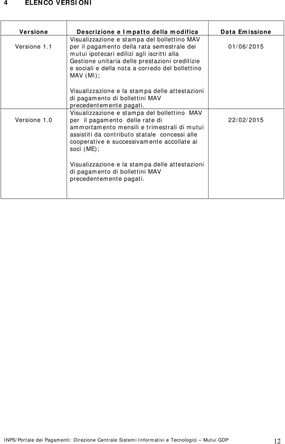 nota a corredo del bollettino MAV (MI); 01/06/2015 Versione 1.0 Visualizzazione e la stampa delle attestazioni di pagamento di bollettini MAV precedentemente pagati.