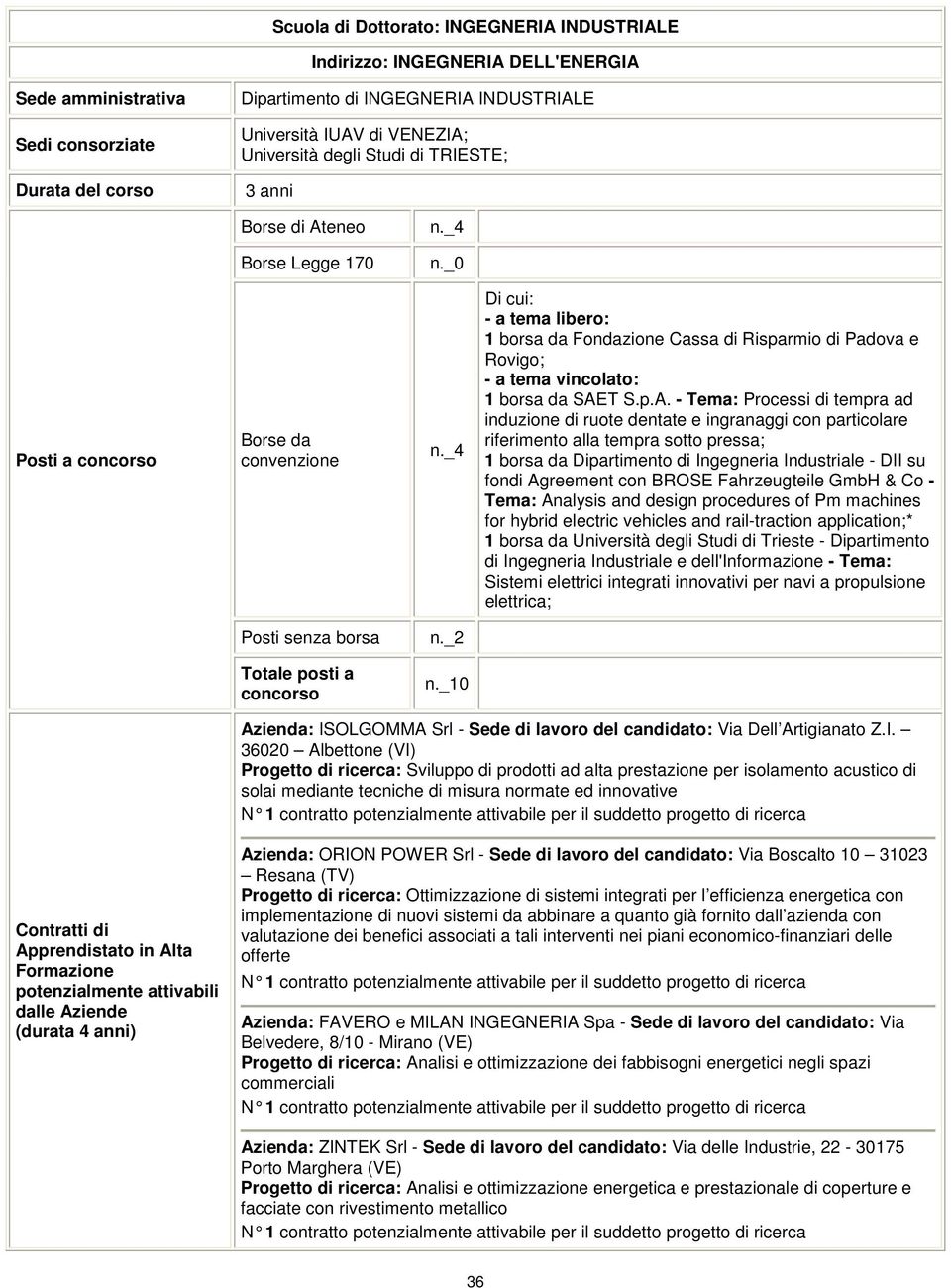 _0 Posti a concorso Borse da convenzione Di cui: - a tema libero: 1 borsa da Fondazione Cassa di Risparmio di Padova e Rovigo; - a tema vincolato: 1 borsa da SAE