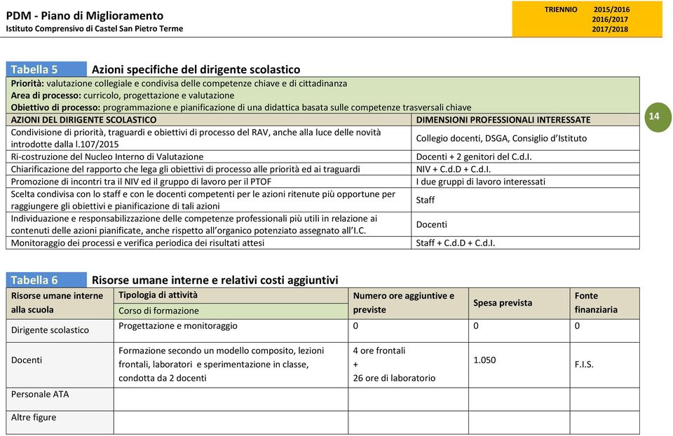 priorità, traguardi e obiettivi di processo del RAV, anche alla luce delle novità introdotte dalla l.