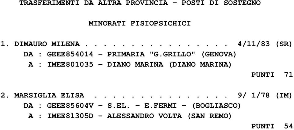 GRILLO" (GENOVA) A : IMEE801035 - DIANO MARINA (DIANO MARINA) PUNTI 71 2. MARSIGLIA ELISA.