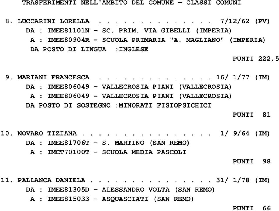 ............. 16/ 1/77 (IM) DA : IMEE806049 - VALLECROSIA PIANI (VALLECROSIA) A : IMEE806049 - VALLECROSIA PIANI (VALLECROSIA) DA POSTO DI SOSTEGNO :MINORATI FISIOPSICHICI PUNTI 81 10.