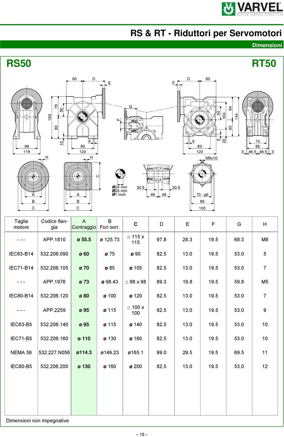 8 M5 IEC80-B14 532.206.120 ø 80 ø 100 ø 120 82.5 13.0 19.5 53.0 7 - - - APP.2259 ø 95 ø 115 100 x 100 82.5 13.0 19.5 53.0 9 IEC63-B5 532.206.140 ø 95 ø 115 ø 140 82.5 13.0 19.5 53.0 10 IEC71-B5 532.