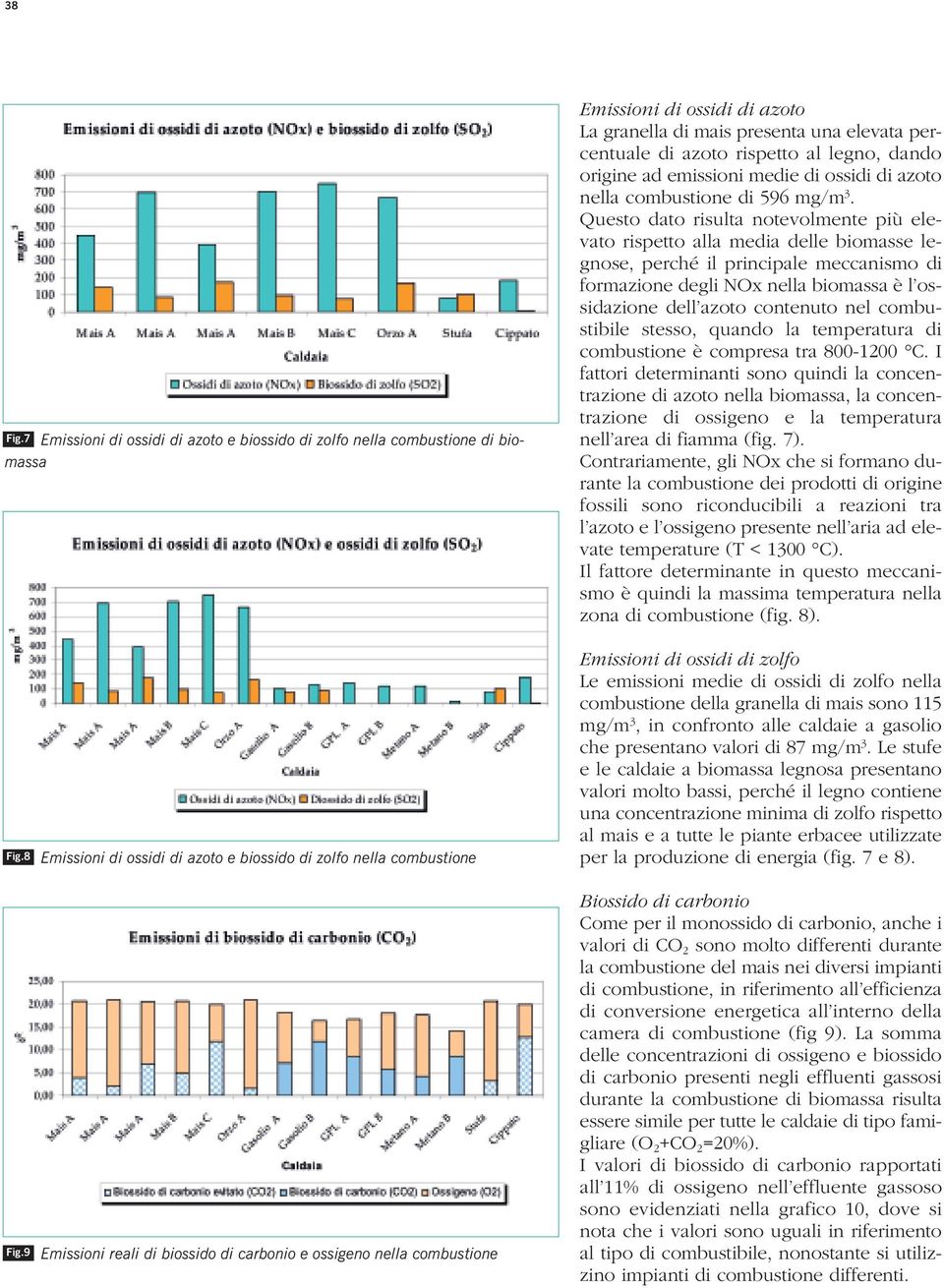 origine ad emissioni medie di ossidi di azoto nella combustione di 596 mg/m 3.