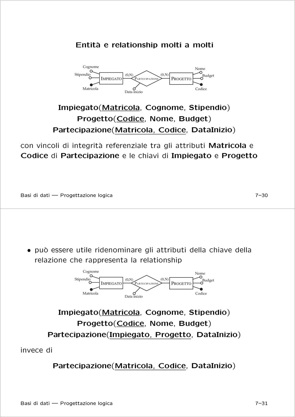 7í30 æ puço essere utile ridenominare gli attributi della chiave della relazione che rappresenta la relationship Stipendio IMPIEGATO PARTECIPAZIONE PROGETTO Budget Matricola