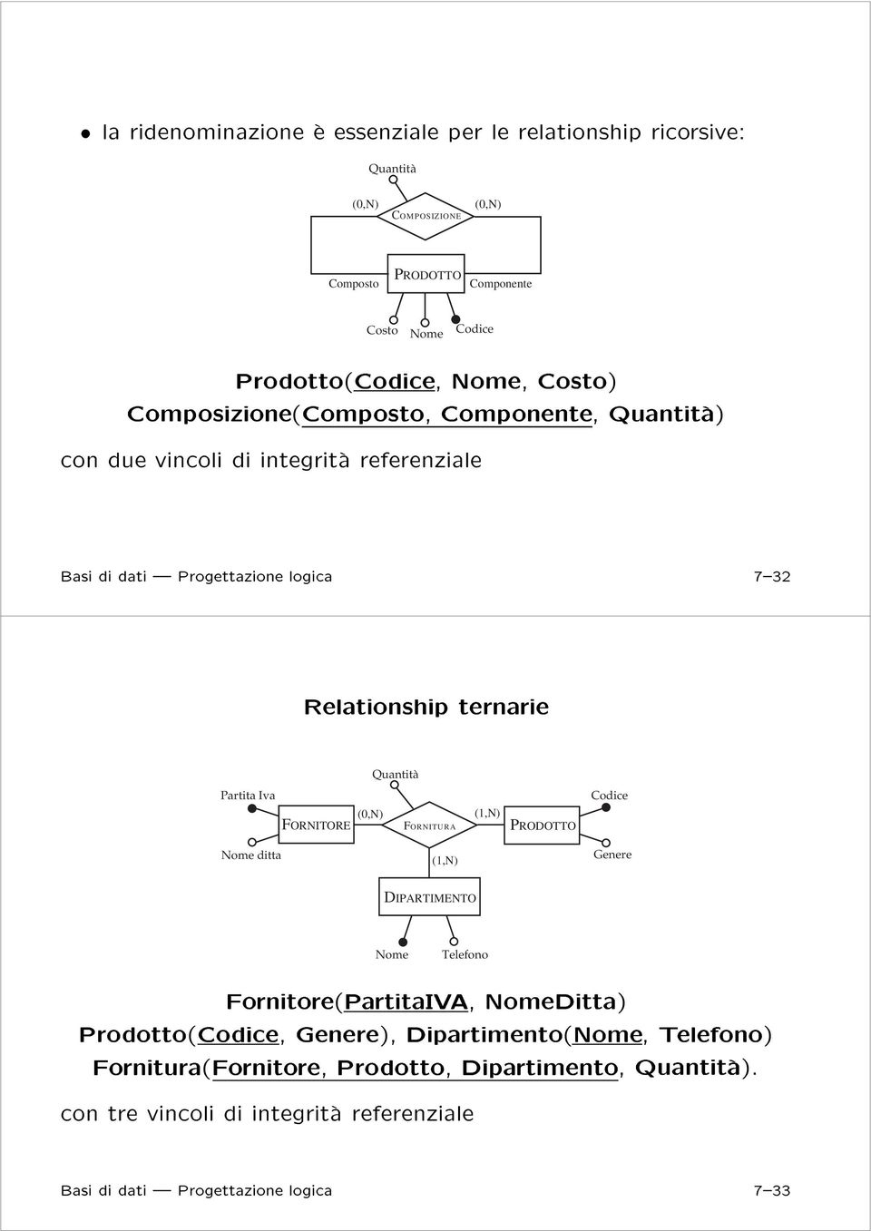 ternarie Quantità Partita Iva FORNITORE FORNITURA PRODOTTO Codice ditta Genere DIPARTIMENTO Telefono FornitoreèPartitaIVA, Dittaè