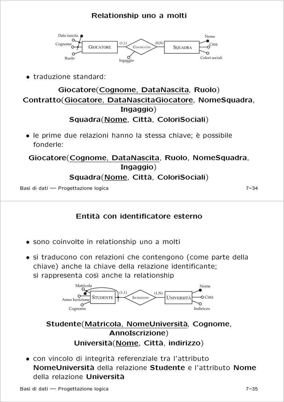 Squadraè, Cittça, ColoriSocialiè 7í34 Entitça con identiæcatore esterno æ sono coinvolte in relationship uno a molti æ si traducono con relazioni che contengono ècome parte della chiaveè anche la