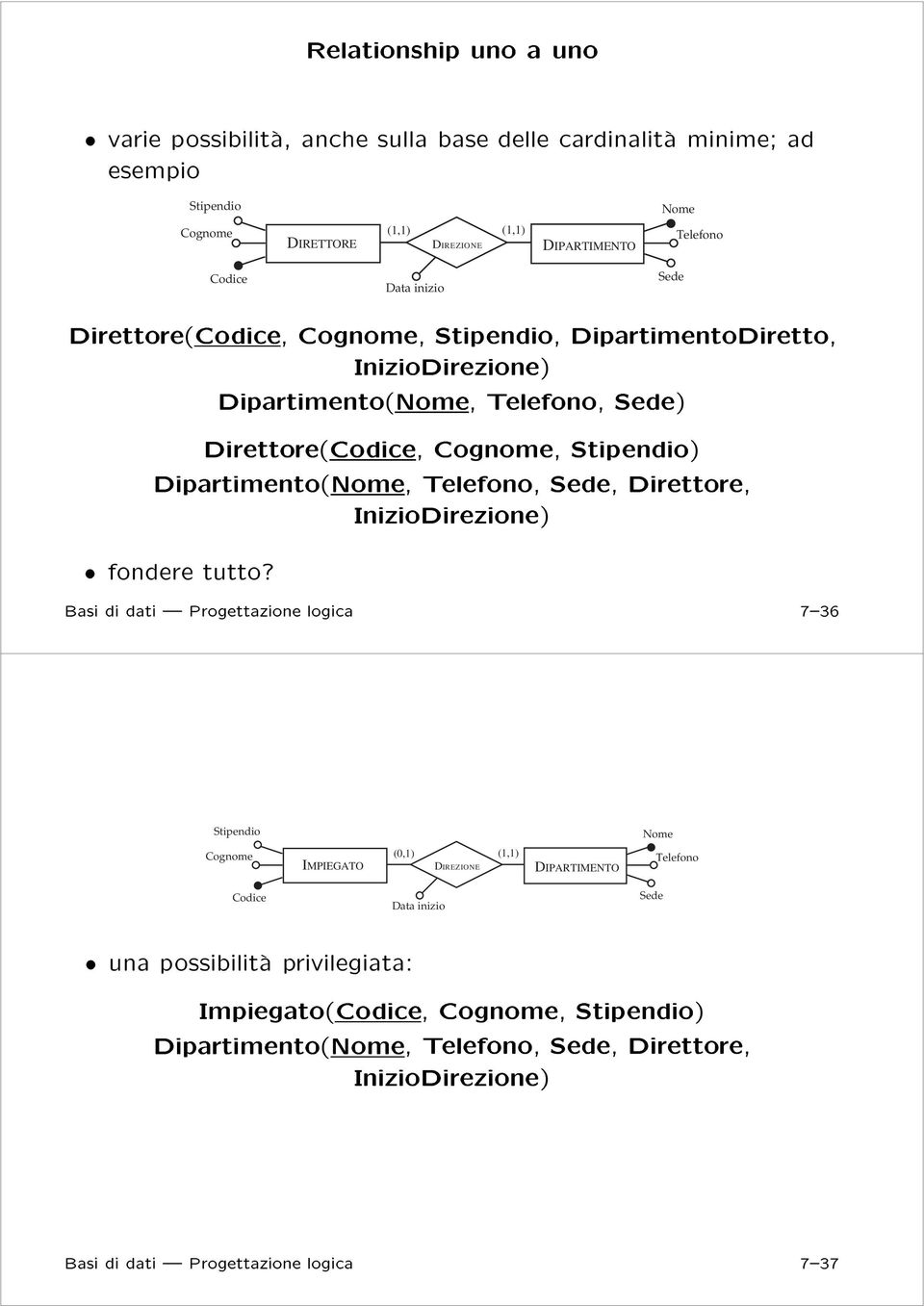 DirettoreèCodice,, Stipendioè Dipartimentoè, Telefono, Sede, Direttore, InizioDirezioneè æ fondere tutto?