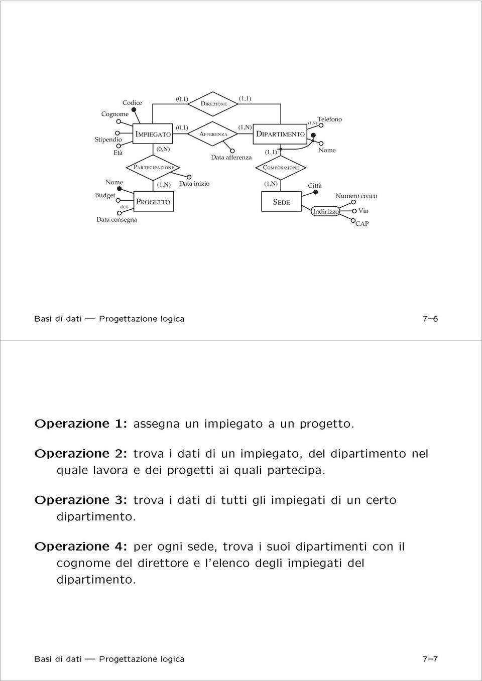 Operazione 2: trova i dati di un impiegato, del dipartimento nel quale lavora e dei progetti ai quali partecipa.