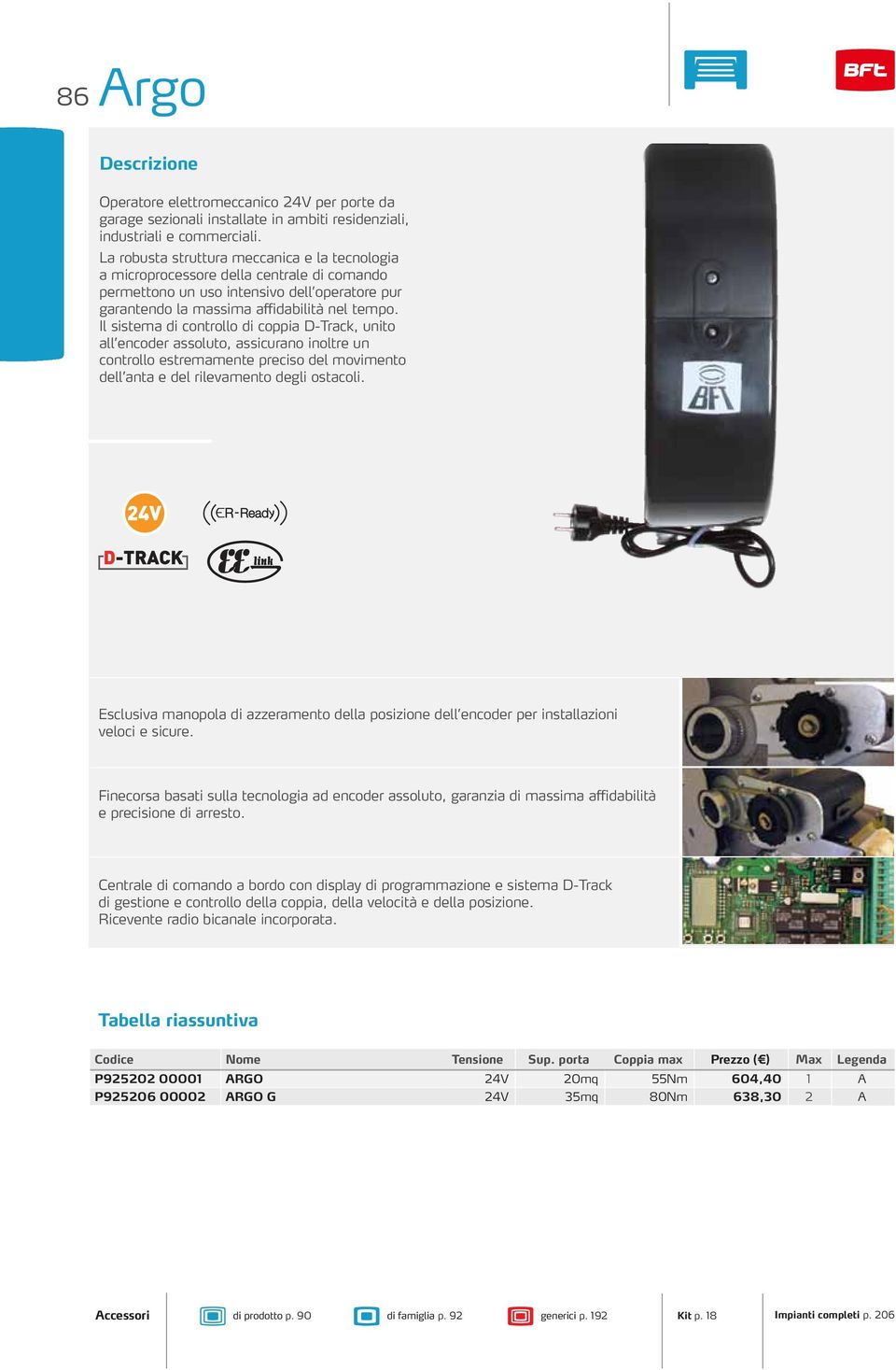 Il sistema di controllo di coppia D-Track, unito all encoder assoluto, assicurano inoltre un controllo estremamente preciso del movimento dell anta e del rilevamento degli ostacoli.