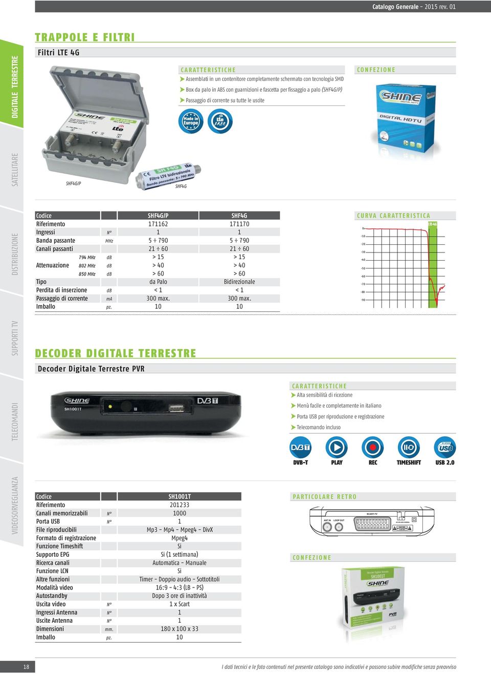 (SHF4G/P) Passaggio di corrente su tutte le uscite Made in Europe free SATELLITARE SHF4G/P SHF4G DISTRIBUZIONE Banda passante Canali passanti 794 Attenuazione 802 850 Tipo Perdita di inserzione