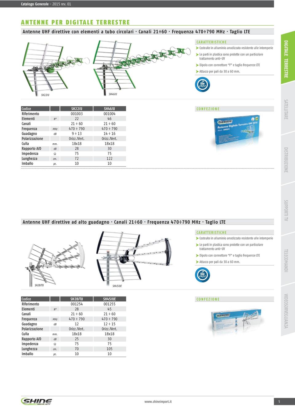 Impedenza Lunghezza SH22/U Ω cm. SH22/U 0003 22 21 60 9 13 Orizz./Vert.