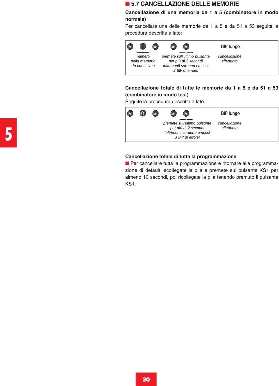 modo test) Seguite la procedura descritta a lato: 0 BIP lungo premete sull ultimo pulsante per più di secondi (altrimenti saranno emessi BIP di errore) cancellazione effettuata Cancellazione totale