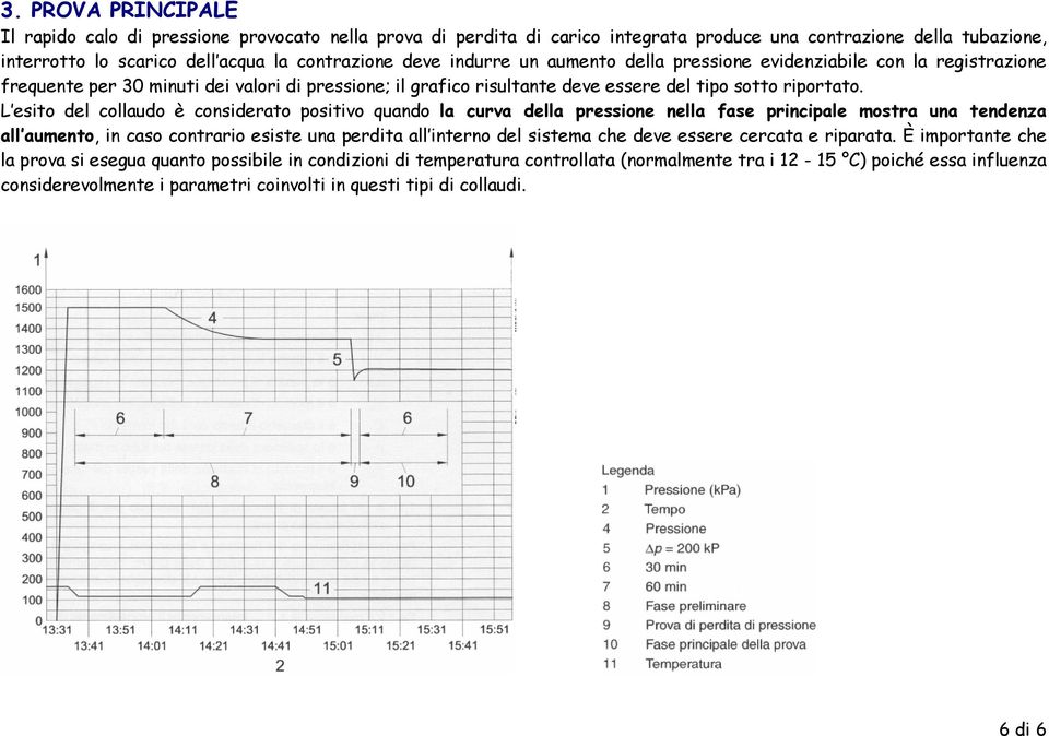 L esito del collaudo è considerato positivo quando la curva della pressione nella fase principale mostra una tendenza all aumento, in caso contrario esiste una perdita all interno del sistema che