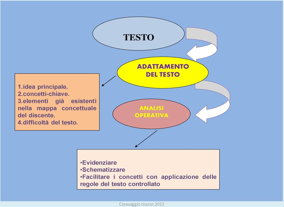 difficoltà del testo.